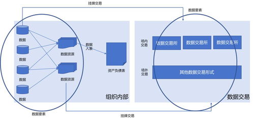 數(shù)據(jù)治理與數(shù)據(jù)要素市場(chǎng) 驅(qū)動(dòng)數(shù)據(jù)處理、交易與入表的價(jià)值基石
