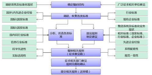 數(shù)據(jù)治理 數(shù)字化轉(zhuǎn)型的基石與系統(tǒng)服務(wù)升級(jí)引擎