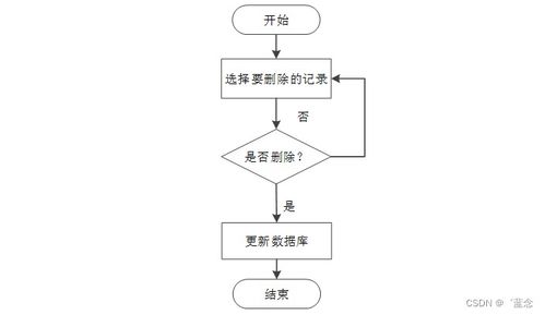 基于SpringBoot的電子產(chǎn)品質(zhì)量監(jiān)督系統(tǒng)設(shè)計(jì)與數(shù)據(jù)處理