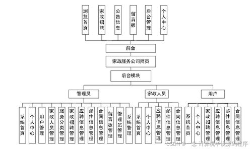 SpringBoot家政服務(wù)公司網(wǎng)頁(yè)的設(shè)計(jì)與實(shí)現(xiàn)——計(jì)算機(jī)系統(tǒng)服務(wù)新范式