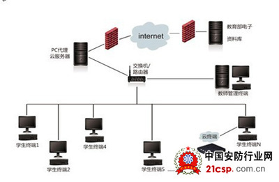構(gòu)建高校智能數(shù)據(jù)處理中心 多媒體電子教室解決方案的核心升級(jí)